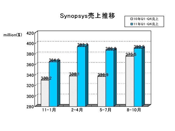 EDA Report_Synopsys2011Q4.jpg